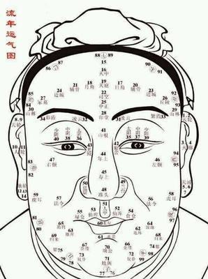 印堂是指人的哪个部位 教你看印堂面相好不好
