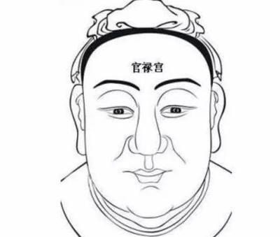 印堂看面相的吉凶图解 印堂面相意味着什么