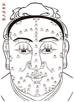 印堂纹的面相图解 印堂纹面相如何看