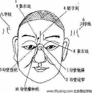 印堂纹的面相图解 印堂纹面相如何看