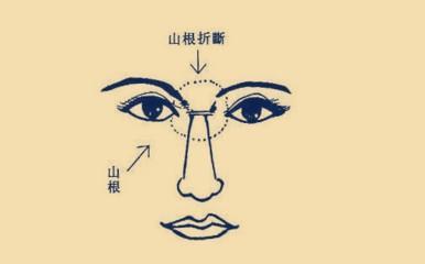 印堂纹路详解人的命运 印堂面相最全分析
