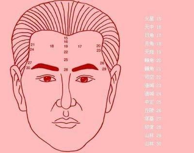 印堂面相看命运运势图解 看印堂面相了解命运 印堂面相看命运运势图解 看印堂面相了解命运
