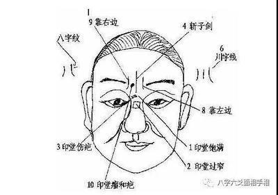 印堂饱满的人命好不好 印堂饱满代表着什么