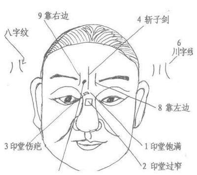 印堂饱满的人命好不好 印堂饱满代表着什么