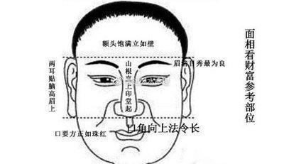 印堂饱满面相解析 印堂饱满说明什么
