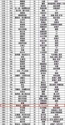 十二生肖属什么最有钱 有钱人指的是谁