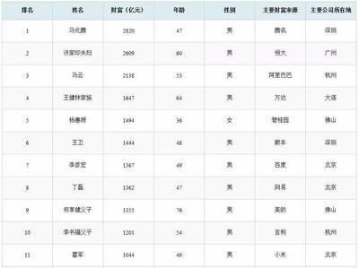 十二生肖属什么最有钱 有钱人指的是谁