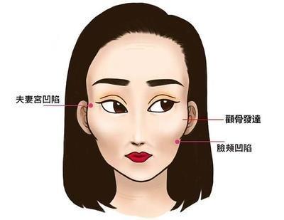 史上最全的女人面相图解 通过面相分析女人的一生