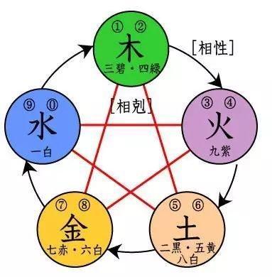 八字相冲相克怎么看 哪些组合相冲相克
