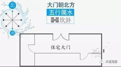 农村大门朝南风水好吗 农村大门朝向有什么讲究