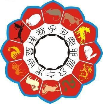 十二生肖属相起名法 十二生肖命名法