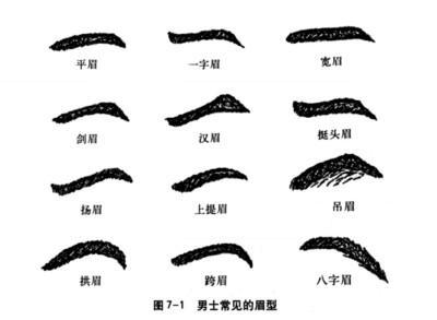 八字眉的男人好吗 长有八字眉的男人命运怎样