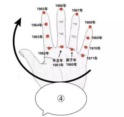 八字看事业运好不好 事业发展怎么看