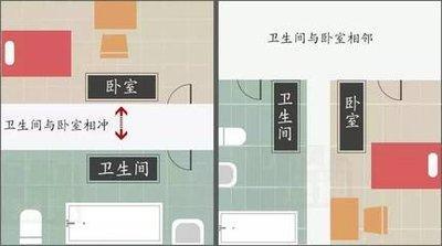 厕所和卧室相邻好不好对风水有何影响