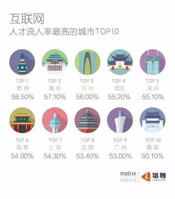 号召力强的星座 生活中他们的地位都比较高