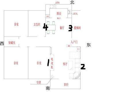 原来住房风水对人有如此影响 教你一些住房风水知识