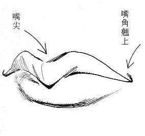 各种嘴角面相 嘴角分析你的运势和发展