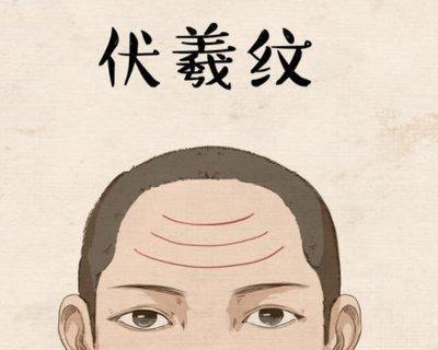 各种抬头纹面相图解 带你了解抬头纹面相