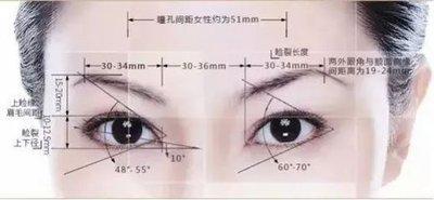 各种眼型与性格的关系 看眼型知道性格如何