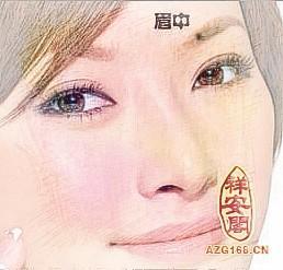 各种类型眉毛看相图解 眉毛看命运好坏