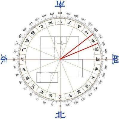 八字看房子 八字看你住什么样的房子