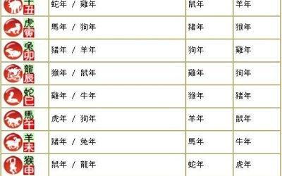 十二生肖相冲的属相,十二生肖相克的属相