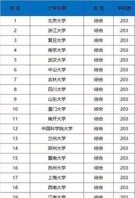 十二生肖综合实力排行 谁的实力最强