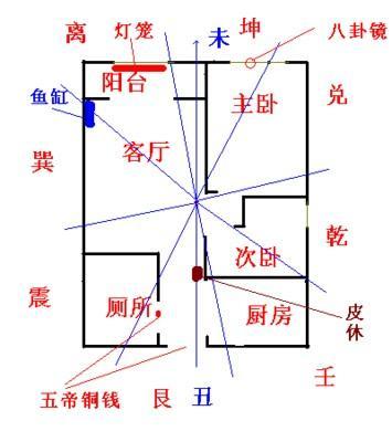 厨房招财风水布局有哪些是要我们必须注意的