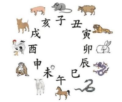 十二生肖配对吉凶 十二生肖配对吉凶表