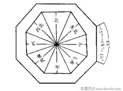厨房的风水作用与方位吉凶 厨房风水知识详细分析