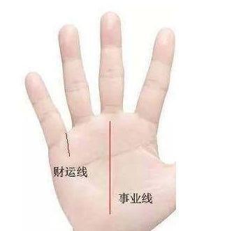 做生意能够财运昌隆的手相特点是哪些
