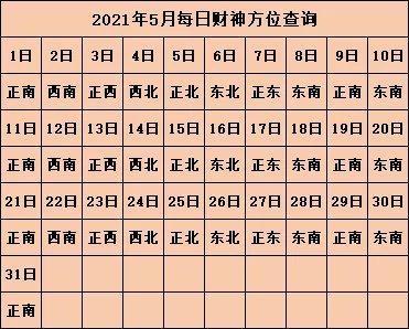 十月五日什么星座 这天出生的人命运怎样