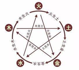 八字缺木如何补救八字缺木需要去东边买房补救吗
