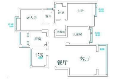 厨房装修风水注意事项介绍：朝向很重要