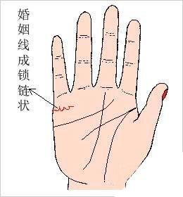 告诉你从手相怎么看婚姻有什么方法