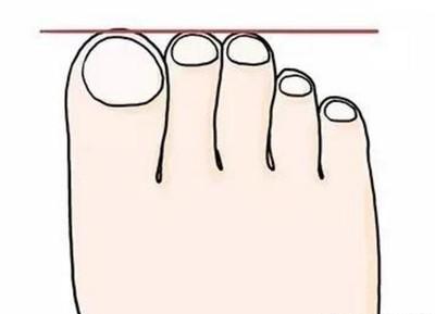 告诉你在生活中哪些手相的人擅于经商