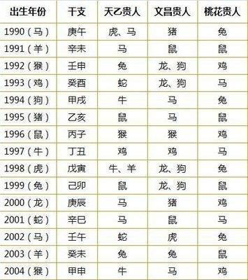 八字贵人查询表(八字喜忌查询测算)