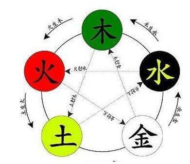告诉你的五行缺木怎么办 五行缺木改运很简单