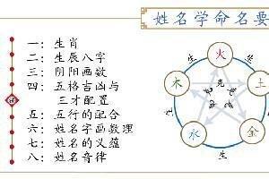 八字起名技巧：了解起名常用字的五行属性