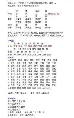 八字起名技巧：了解起名常用字的五行属性