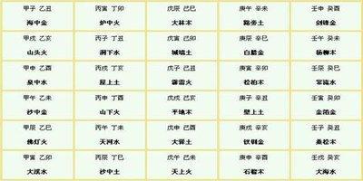 八字食神心性 十神中食神代表什么