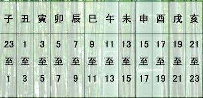 凌晨五点是什么时辰 此时生的人一生运势解析