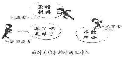 半途而废是什么生肖 容易放弃的生肖