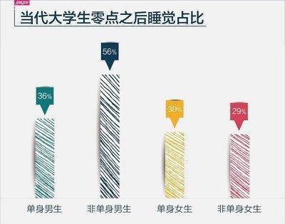 单身男生卧室有这些东西 脱单希望渺茫