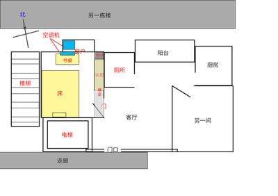单间房如何看风水(单间房怎么布置风水较好)