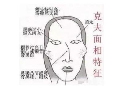克夫的女人从面相上怎么看 这些面相的女人克夫
