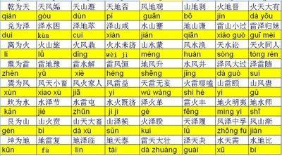 周易山地剥什么意思(山地剥变卦风地观是什么意思)