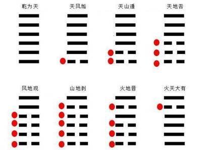 周易山地剥什么意思(山地剥变卦风地观是什么意思)