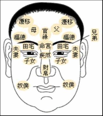 克妻男人面相解析 什么面相的男人克妻