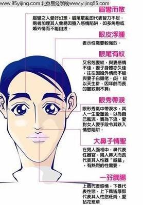 克妻的男人面相 男人克妻有什么表现